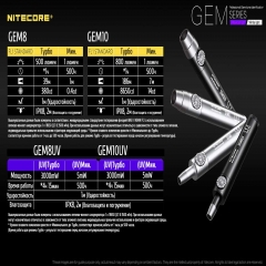 ˳ Nitecore GEM8 (Cree XP-L HI V3, 500 , 2 , 1x18650) (6-1303)